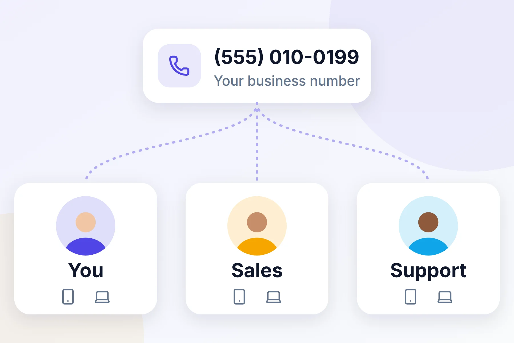 One business number connected to three teammates