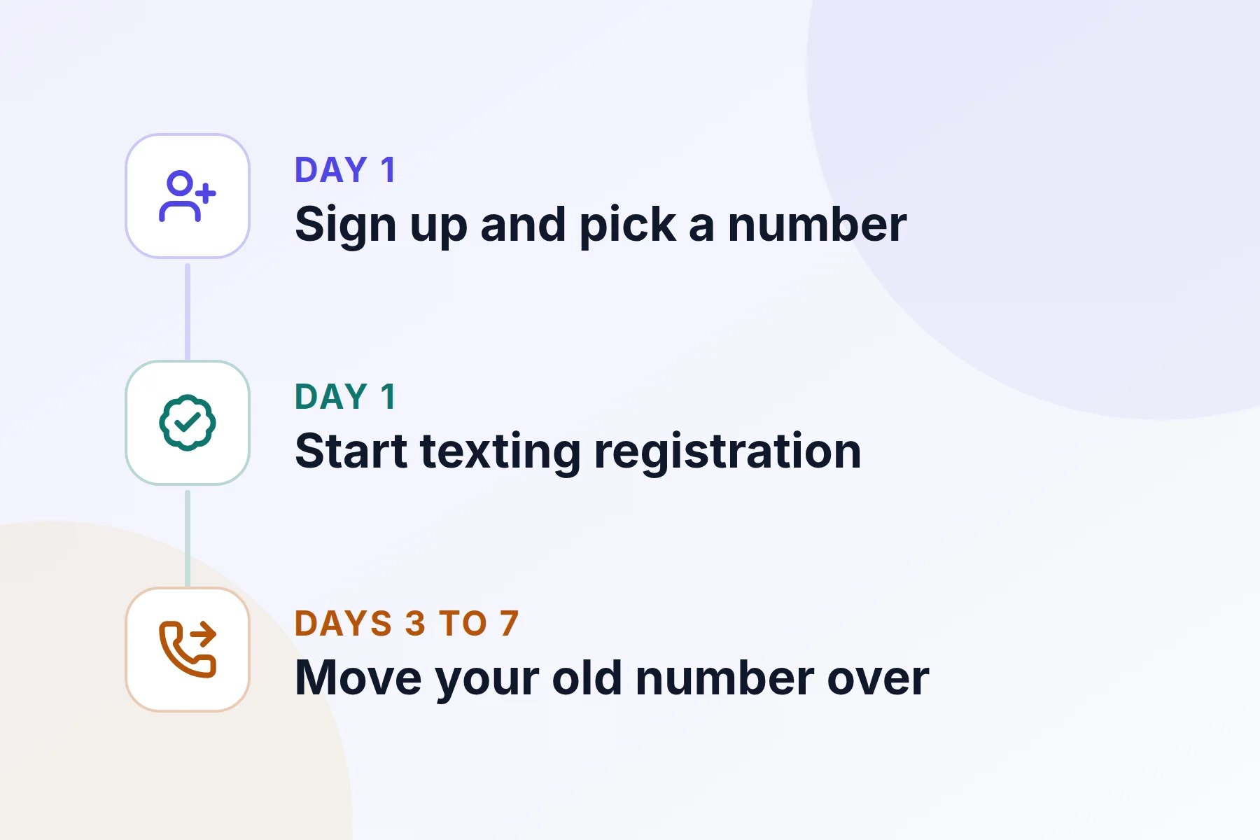 A timeline of your first week with Quo