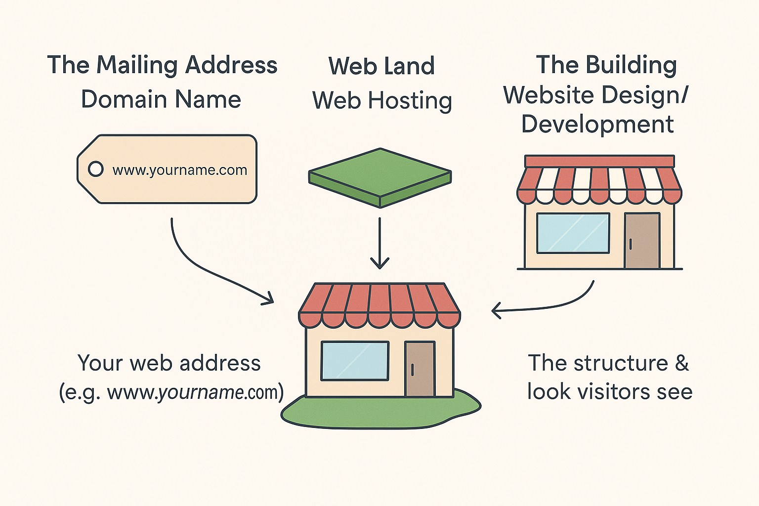 Hosting diagram